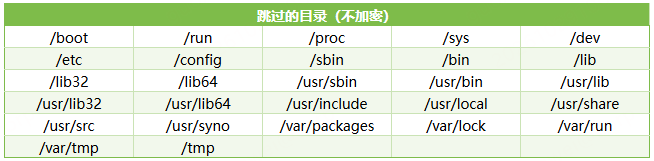 C3RB3R 扫描时自动跳过的不加密系统目录列表