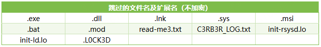 C3RB3R 扫描时跳过的文件名与扩展名列表